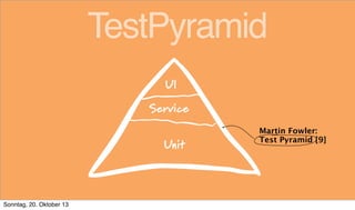TestPyramid
Martin Fowler:
Test Pyramid [9]

Sonntag, 20. Oktober 13

 