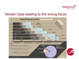 Vendor hype leading to the wrong focus

 