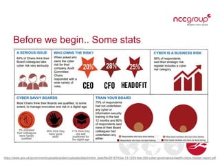 Before we begin.. Some stats

https://www.gov.uk/government/uploads/system/uploads/attachment_data/file/261674/bis-13-1293-ftse-350-cyber-governance-health-check-tracker-report.pdf

 
