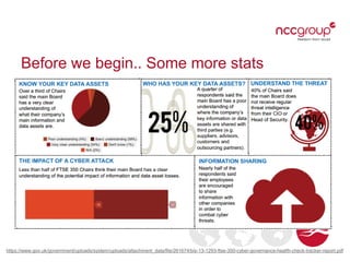 Before we begin.. Some more stats

https://www.gov.uk/government/uploads/system/uploads/attachment_data/file/261674/bis-13-1293-ftse-350-cyber-governance-health-check-tracker-report.pdf

 
