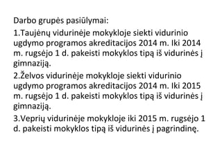 Darbo grupės pasiūlymai:
1.Taujėnų vidurinėje mokykloje siekti vidurinio
ugdymo programos akreditacijos 2014 m. Iki 2014
m. rugsėjo 1 d. pakeisti mokyklos tipą iš vidurinės į
gimnaziją.
2.Želvos vidurinėje mokykloje siekti vidurinio
ugdymo programos akreditacijos 2014 m. Iki 2015
m. rugsėjo 1 d. pakeisti mokyklos tipą iš vidurinės į
gimnaziją.
3.Veprių vidurinėje mokykloje iki 2015 m. rugsėjo 1
d. pakeisti mokyklos tipą iš vidurinės į pagrindinę.

 