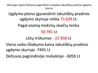 Ukmergės rajono Deltuvos pagrindinės mokyklos Jakutiškių pradinio ugdymo
skyrius

Ugdymo planui įgyvendinti Jakutiškių pradinio
ugdymo skyriuje reikia 73 639 Lt
Pagal esamą mokinių skaičių tenka
50 781 Lt
Lėšų trūkumas - 22 858 Lt
Vieno vaiko išlaikymo kaina Jakutiškių pradinio
ugdymo skyriuje -7491 Lt
Deltuvos pagrindinėje mokykloje - 6059 Lt

 