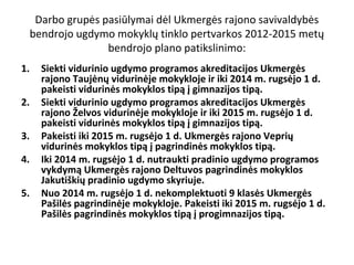 Darbo grupės pasiūlymai dėl Ukmergės rajono savivaldybės
bendrojo ugdymo mokyklų tinklo pertvarkos 2012-2015 metų
bendrojo plano patikslinimo:
1.
2.
3.
4.
5.

Siekti vidurinio ugdymo programos akreditacijos Ukmergės
rajono Taujėnų vidurinėje mokykloje ir iki 2014 m. rugsėjo 1 d.
pakeisti vidurinės mokyklos tipą į gimnazijos tipą.
Siekti vidurinio ugdymo programos akreditacijos Ukmergės
rajono Želvos vidurinėje mokykloje ir iki 2015 m. rugsėjo 1 d.
pakeisti vidurinės mokyklos tipą į gimnazijos tipą.
Pakeisti iki 2015 m. rugsėjo 1 d. Ukmergės rajono Veprių
vidurinės mokyklos tipą į pagrindinės mokyklos tipą.
Iki 2014 m. rugsėjo 1 d. nutraukti pradinio ugdymo programos
vykdymą Ukmergės rajono Deltuvos pagrindinės mokyklos
Jakutiškių pradinio ugdymo skyriuje.
Nuo 2014 m. rugsėjo 1 d. nekomplektuoti 9 klasės Ukmergės
Pašilės pagrindinėje mokykloje. Pakeisti iki 2015 m. rugsėjo 1 d.
Pašilės pagrindinės mokyklos tipą į progimnazijos tipą.

 