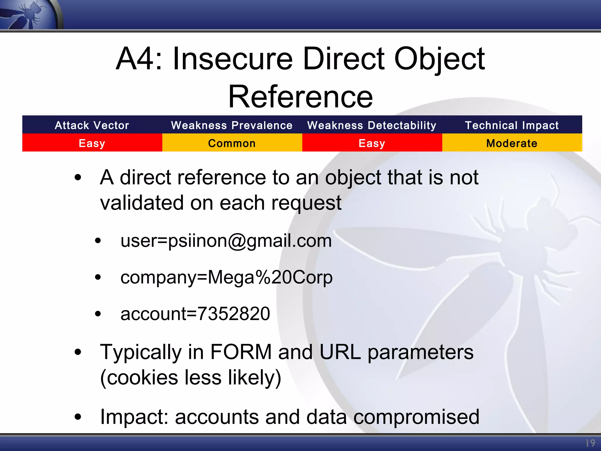 A4: Insecure Direct Object
Reference
Attack Vector

Weakness Prevalence

Weakness Detectability

Technical Impact

Easy

Common

Easy

Moderate

• A direct reference to an object that is not
validated on each request

• user=psiinon@gmail.com
• company=Mega%20Corp
• account=7352820

• Typically in FORM and URL parameters
(cookies less likely)

• Impact: accounts and data compromised
19

 
