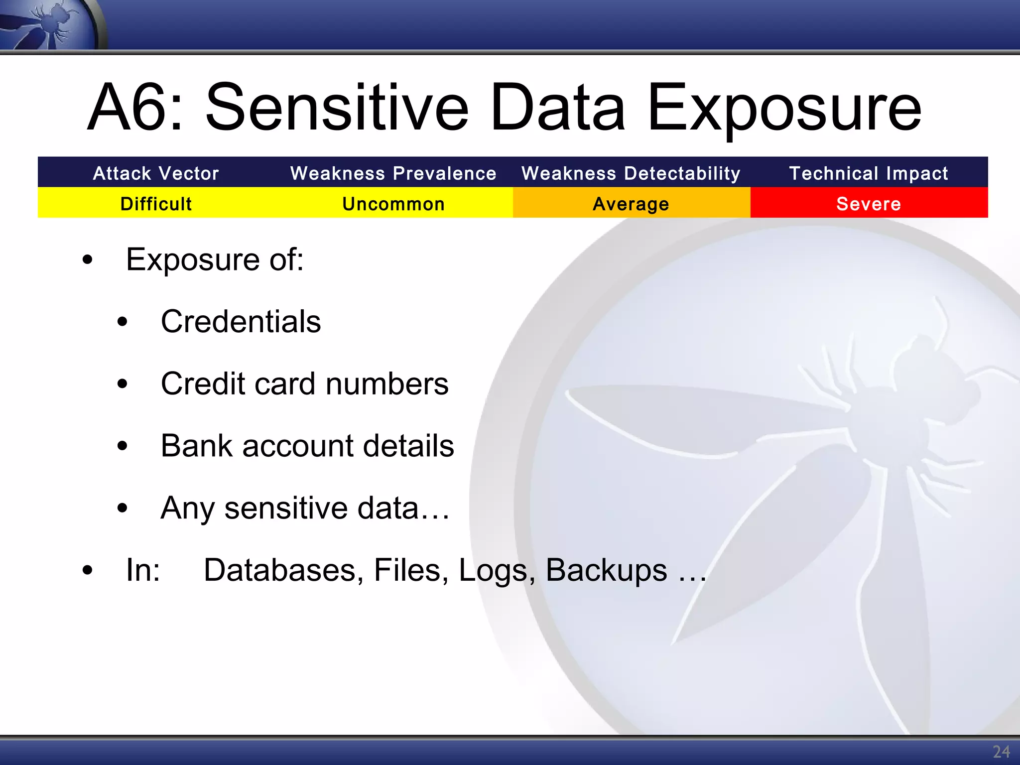 A6: Sensitive Data Exposure
Attack Vector

Weakness Prevalence

Weakness Detectability

Technical Impact

Difficult

Uncommon

Average

Severe

• Exposure of:
• Credentials
• Credit card numbers
• Bank account details
• Any sensitive data…
• In:

Databases, Files, Logs, Backups …

24

 