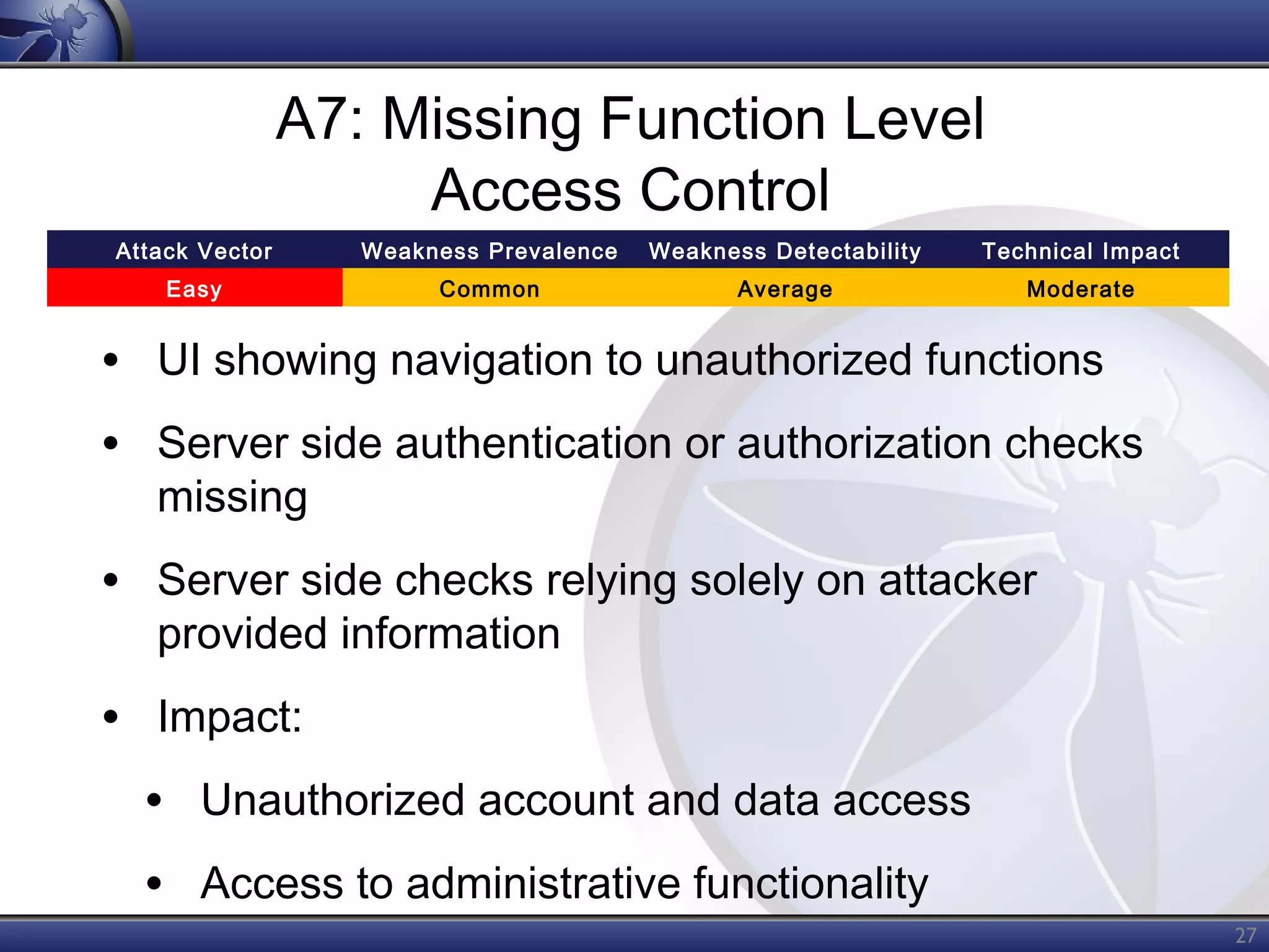 A7: Missing Function Level
Access Control
Attack Vector

Weakness Prevalence

Weakness Detectability

Technical Impact

Easy

Common

Average

Moderate

• UI showing navigation to unauthorized functions
• Server side authentication or authorization checks
missing

• Server side checks relying solely on attacker
provided information

• Impact:
• Unauthorized account and data access
• Access to administrative functionality
27

 