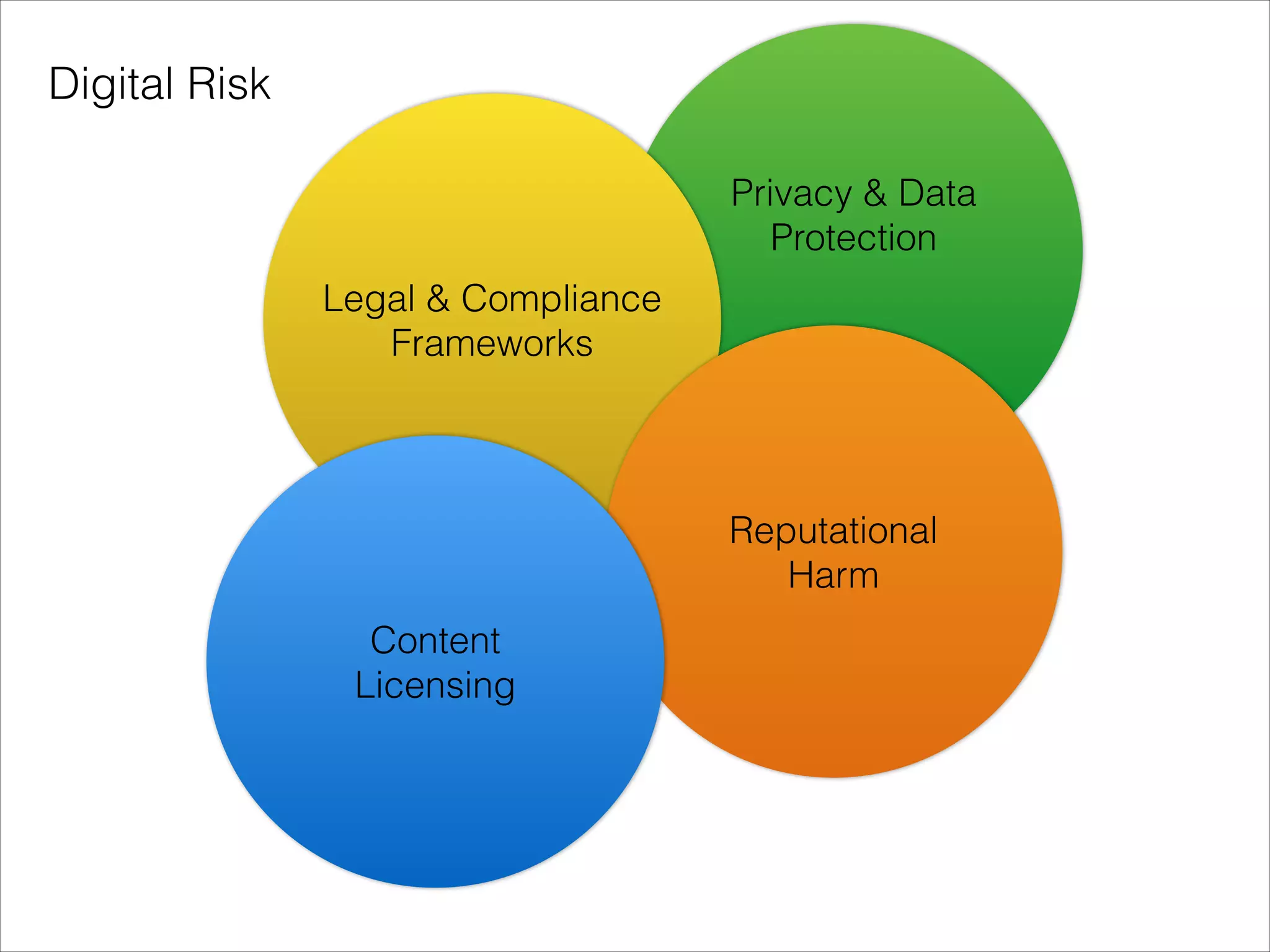 Peace of mind about digital risk
!
“We do what we do so you can do what you do”