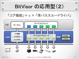ＯＳ 
VMM 
BitVisor の応用型（２） 
「コア機能」＋ n × 「準パススルードライバ」 
デバイスドライバ 
VGA HID Disk USB NIC 
拡張機能１ 
拡張機能２ 
ハード 
ウェア 
カーネル 
コア機能 
CPU仮想化 
メモリ仮想化 
VGA HID Disk USB NIC 
2013/12/6 BitVisor Summit 2 「BitVisorの現状と今後」17 
 