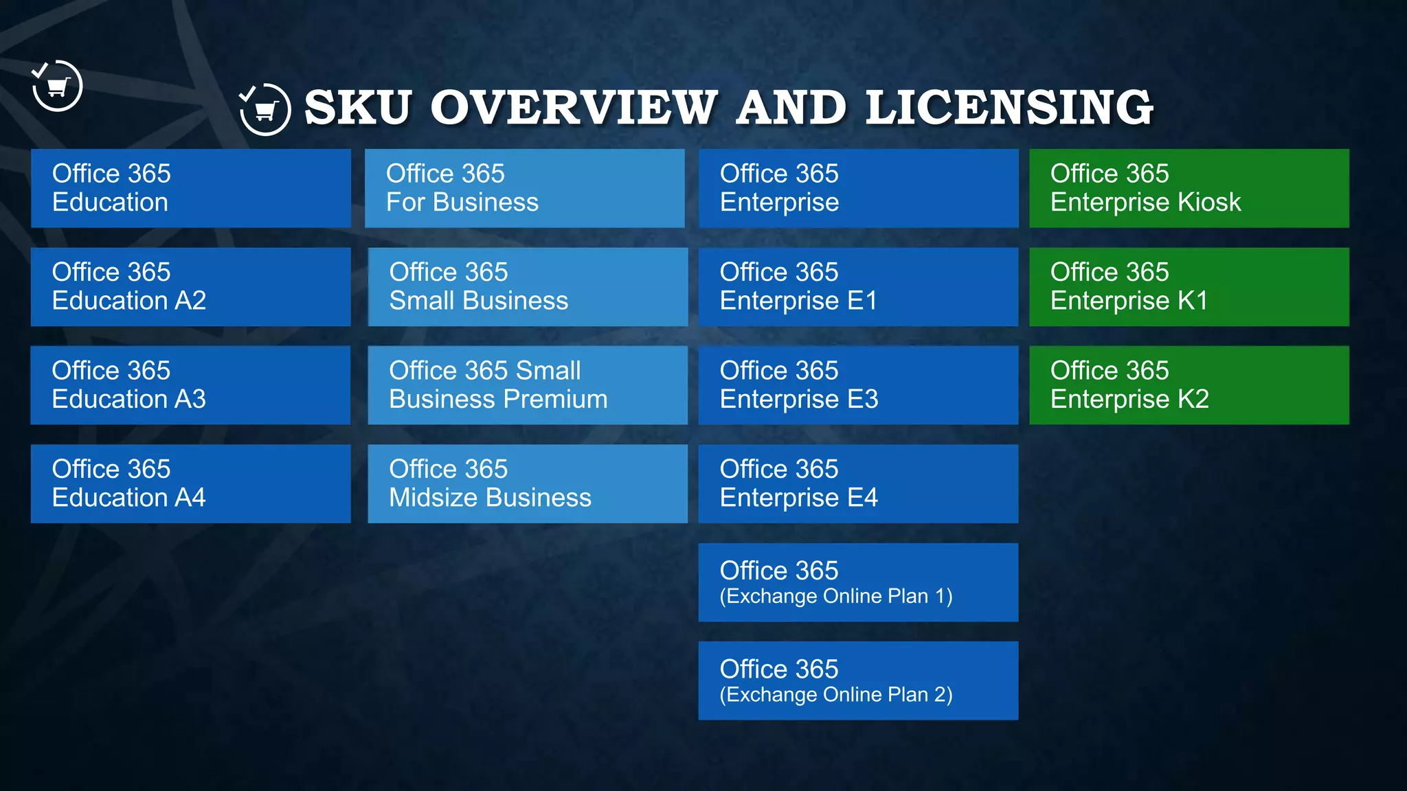 SKU OVERVIEW AND LICENSING

 