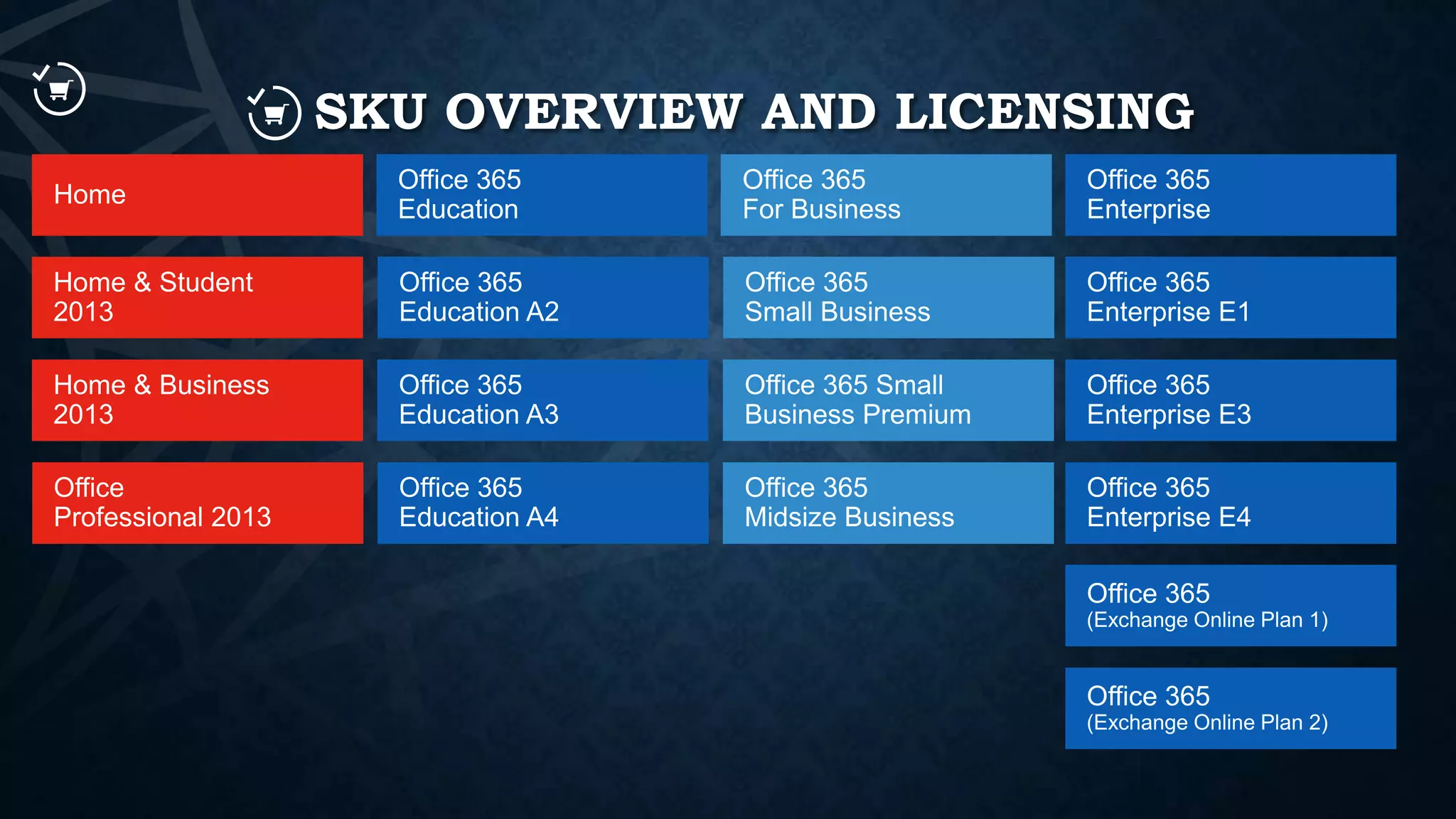 SKU OVERVIEW AND LICENSING

 