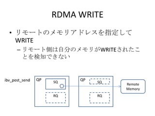 RDMA WRITE
• リモートのメモリアドレスを指定して
WRITE
– リモート側は自分のメモリがWRITEされたこ
とを検知できない

ibv_post_send

QP

SQ

RQ

QP

SQ

RQ

Remote
Memory

 