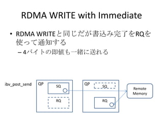 RDMA WRITE with Immediate
• RDMA WRITEと同じだが書込み完了をRQを
使って通知する
– 4バイトの即値も一緒に送れる

ibv_post_send

QP

SQ

RQ

QP

SQ

RQ

Remote
Memory

 