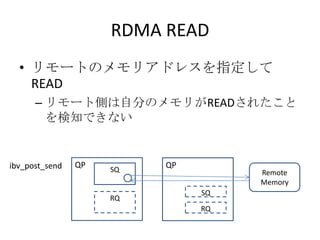 RDMA READ
• リモートのメモリアドレスを指定して
READ
– リモート側は自分のメモリがREADされたこと
を検知できない

ibv_post_send

QP

SQ

RQ

QP

Remote
Memory
SQ
RQ

 
