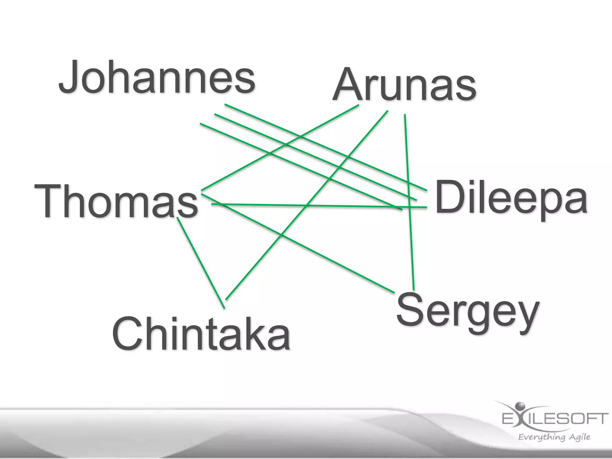 Johannes

Thomas
Chintaka

Arunas
Dileepa
Sergey

 