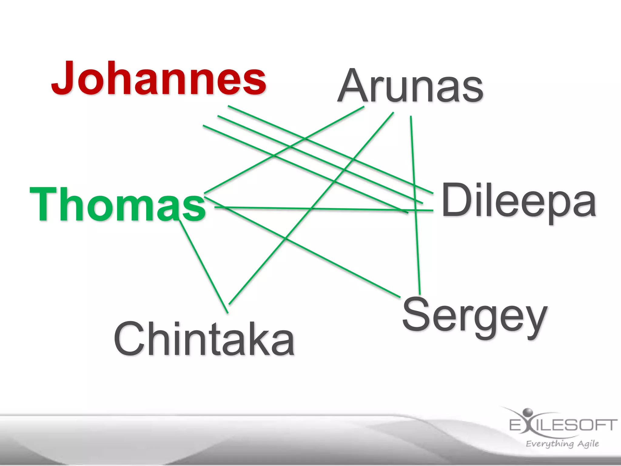 Johannes

Thomas
Chintaka

Arunas
Dileepa
Sergey

 