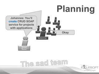Planning
Johannes: You’ll
create CRUD SOAP
service for projects
with applications
Okay
Backend dev

“Scrum”
Johannes
“Master”

 
