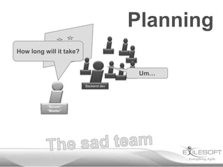 Planning
How long will it take?

Um…
Backend dev

“Scrum”
Johannes
“Master”

 