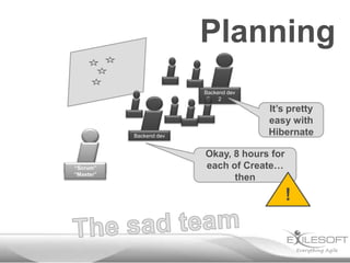 Planning
Backend dev
2

Backend dev

“Scrum”
Johannes
“Master”

It’s pretty
easy with
Hibernate

Okay, 8 hours for
each of Create…
then

!

 