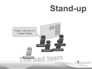 Stand-up
Today, I will work on
Create Project

Backend dev

Database dev

Scrum master
Johannes

Designer

Frontend dev

 