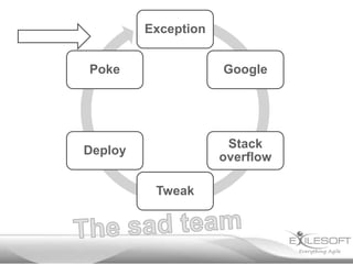 Exception
Poke

Google

Deploy

Stack
overflow
Tweak

 