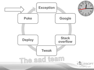 Exception
Poke

Google

Deploy

Stack
overflow
Tweak

 