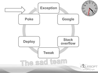 Exception
Poke

Google

Deploy

Stack
overflow
Tweak

 