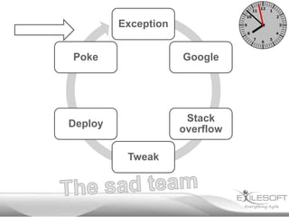 Exception
Poke

Google

Deploy

Stack
overflow
Tweak

 