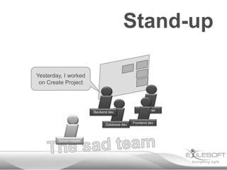 Stand-up
Yesterday, I worked
on Create Project

Backend dev

Database dev

Scrum master
Johannes

Designer

Frontend dev

 