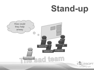 Stand-up
How could
they help
anway

Backend dev

Database dev

Scrum master
Johannes

Designer

Frontend dev

 