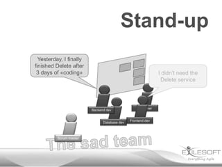 Stand-up
Yesterday, I finally
finished Delete after
3 days of «coding»

I didn’t need the
Delete service

Backend dev

Database dev

Scrum master
Johannes

Designer

Frontend dev

 