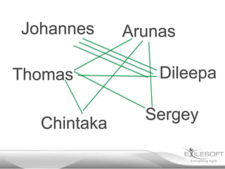 Johannes

Thomas
Chintaka

Arunas
Dileepa
Sergey

 