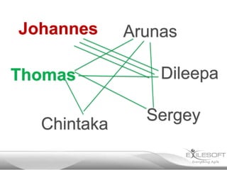 Johannes

Thomas
Chintaka

Arunas
Dileepa
Sergey

 