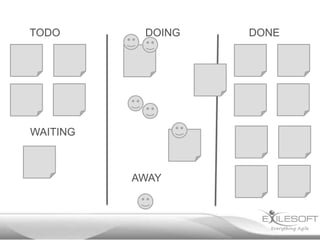 TODO

DOING

WAITING

AWAY

DONE

 