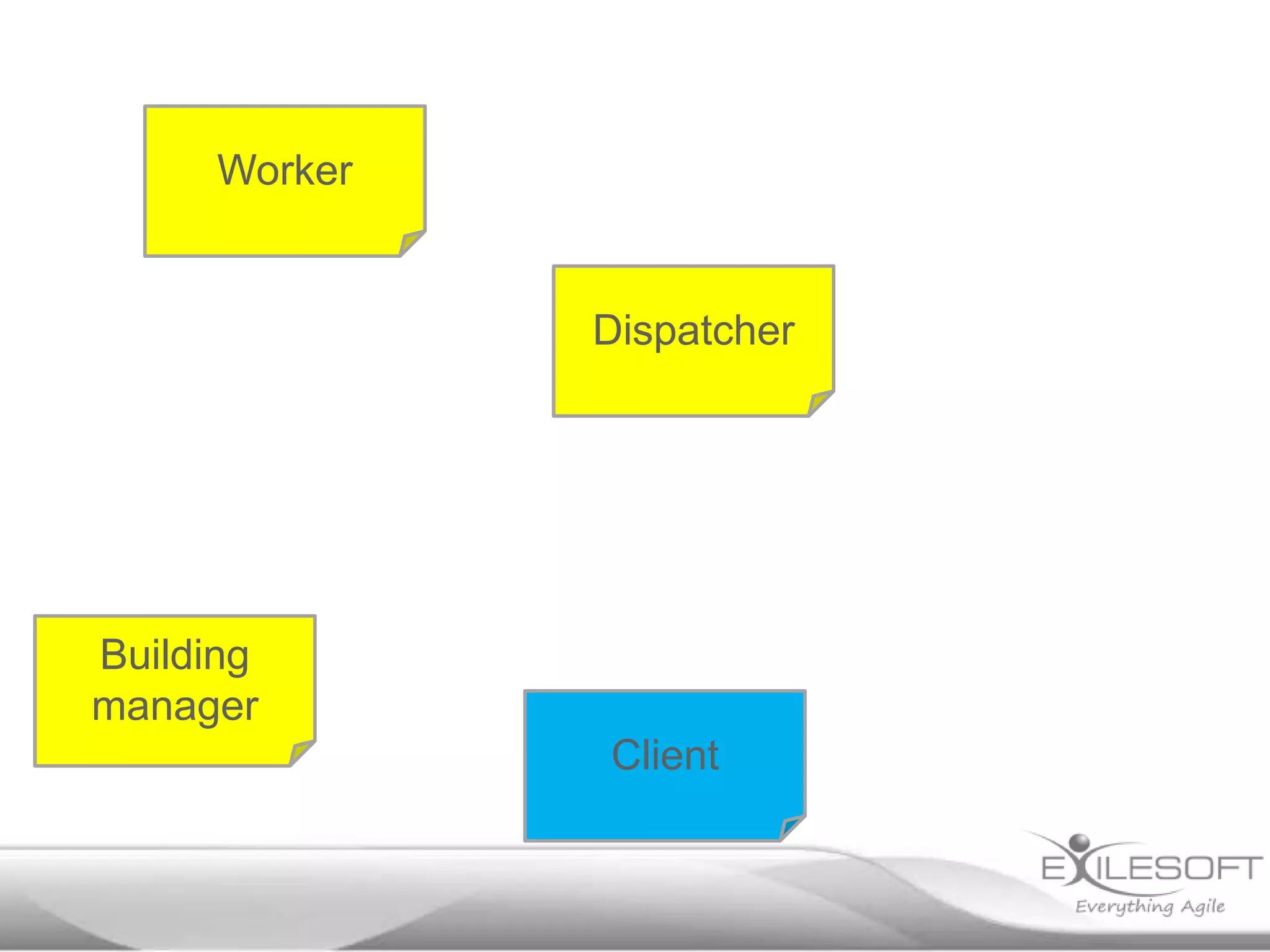 Worker

Dispatcher

Building
manager
Client

 