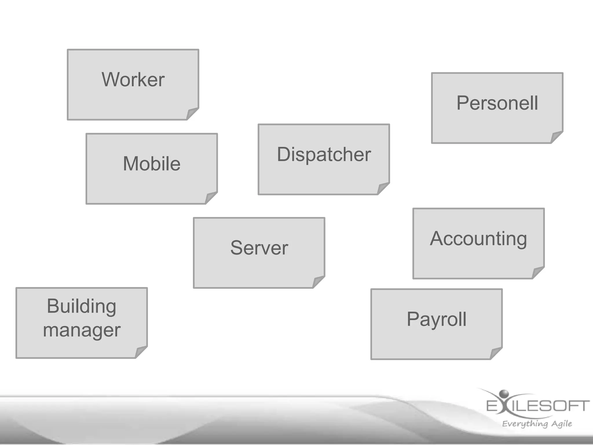 Worker
Personell

Mobile

Dispatcher

Server
Building
manager

Accounting

Payroll

 