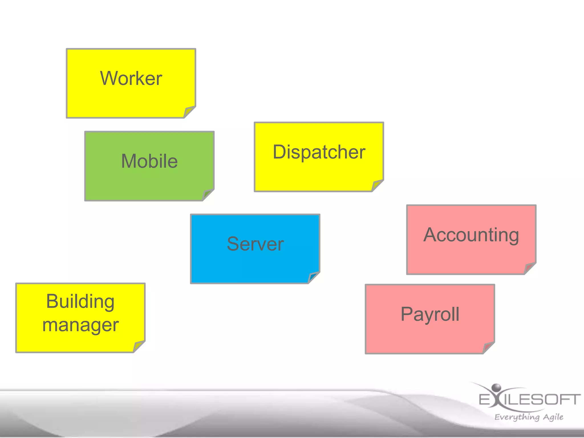 Worker

Mobile

Dispatcher

Server
Building
manager

Accounting

Payroll

 