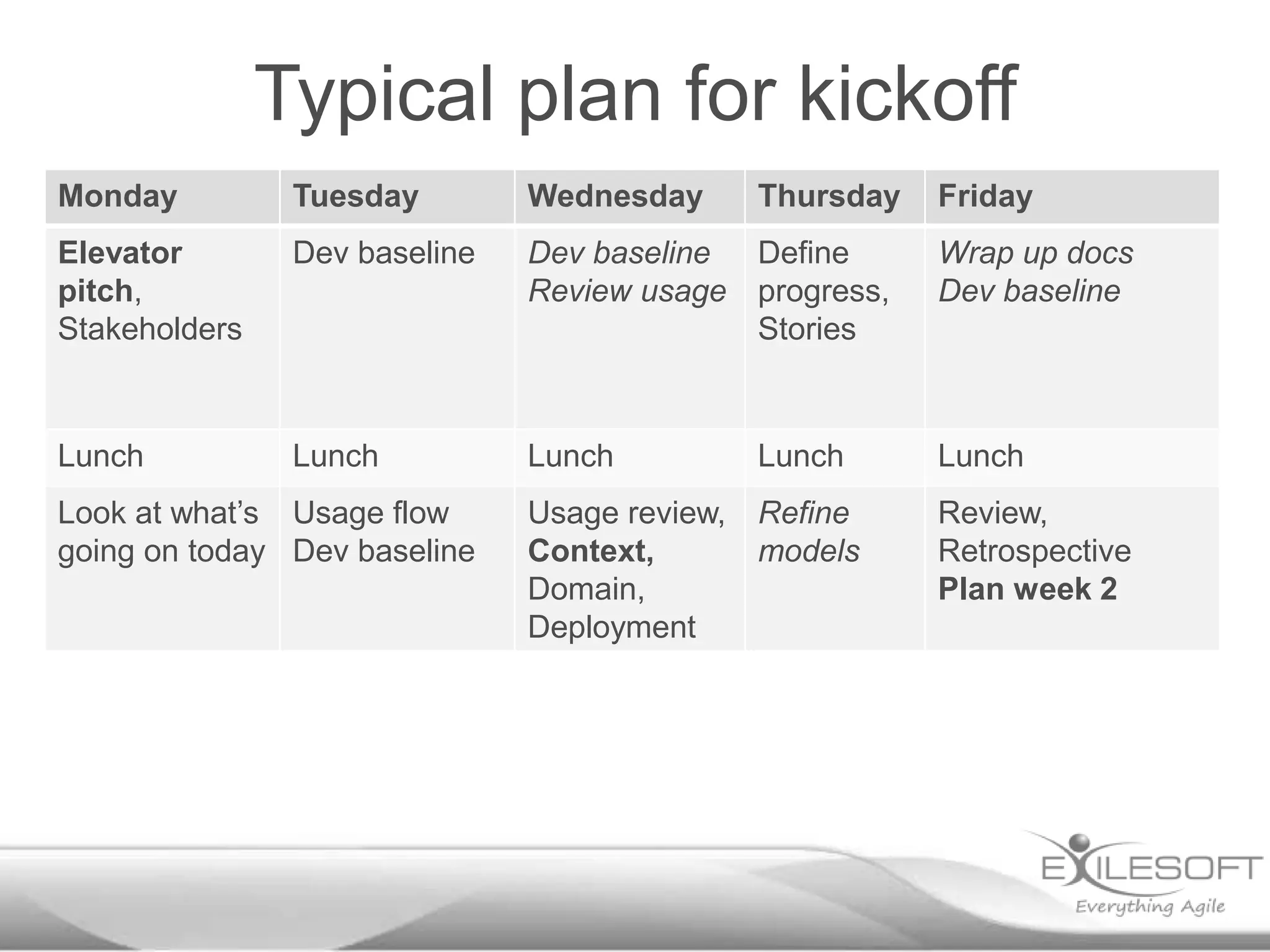 Typical plan for kickoff
Monday

Tuesday

Wednesday

Elevator
pitch,
Stakeholders

Dev baseline

Dev baseline Define
Review usage progress,
Stories

Wrap up docs
Dev baseline

Lunch

Lunch

Lunch

Lunch

Lunch

Usage review,
Context,
Domain,
Deployment

Refine
models

Review,
Retrospective
Plan week 2

Look at what’s Usage flow
going on today Dev baseline

Thursday

Friday

 