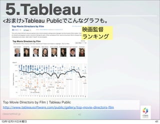 5.Tableau
<おまけ>Tableau Publicでこんなグラフも。
映画監督
ランキング

Top Movie Directors by Film ¦ Tableau Public
http://www.tableausoftware.com/public/gallery/top-movie-directors-ﬁlm
classmethod.jp

13年12月11日水曜日

41

41

 