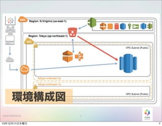 環境構成図
classmethod.jp

13年12月11日水曜日

7

7

 