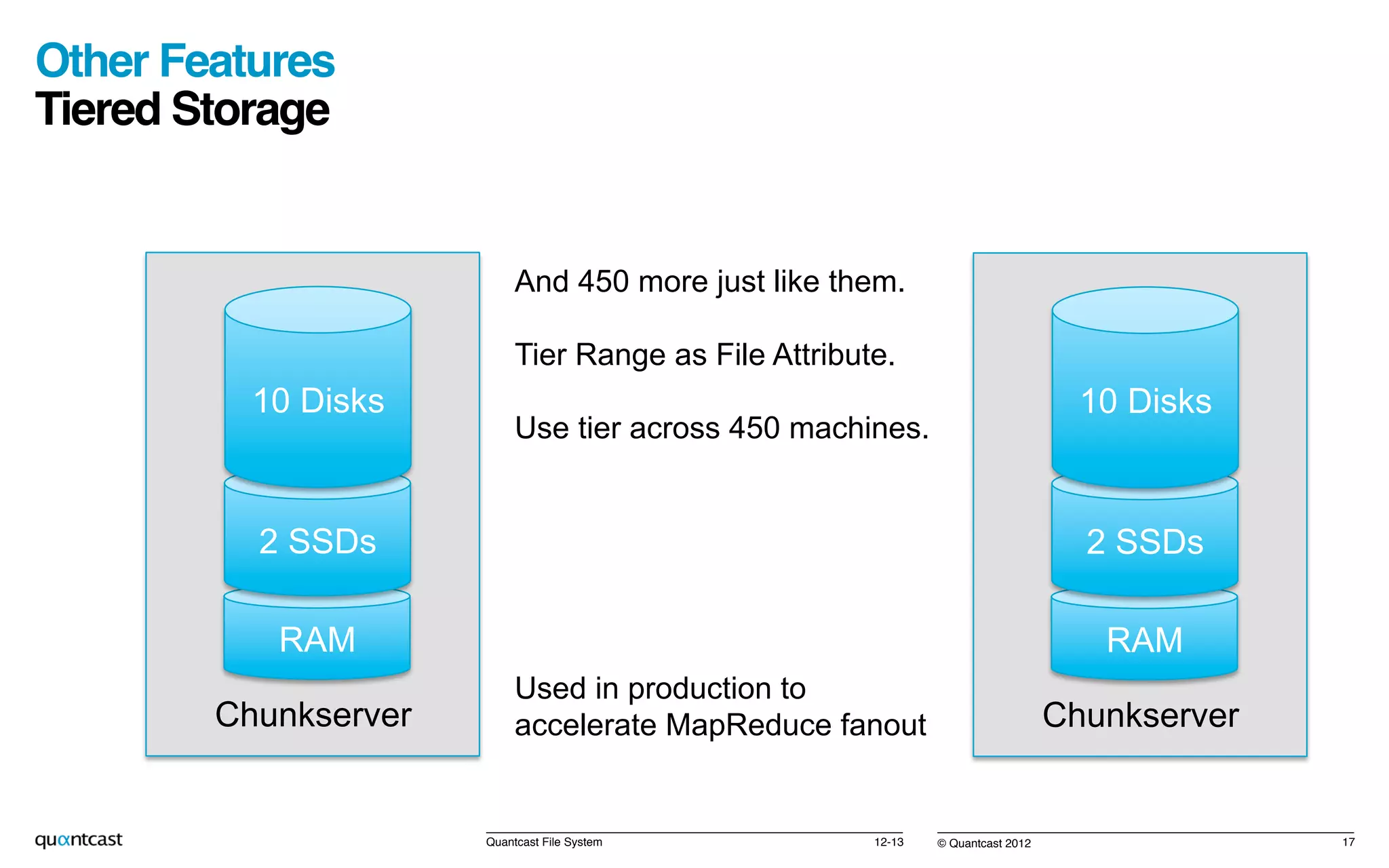 © Quantcast 2012!
Chunkserver
12-13!Quantcast File System! 17!
Other Features 
Tiered Storage!
RAM
2 SSDs
10 Disks
Chunkserver
RAM
2 SSDs
10 Disks
And 450 more just like them.
Tier Range as File Attribute.
Use tier across 450 machines.
Used in production to
accelerate MapReduce fanout
 