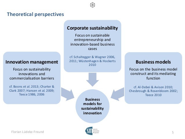 Phd thesis innovation management