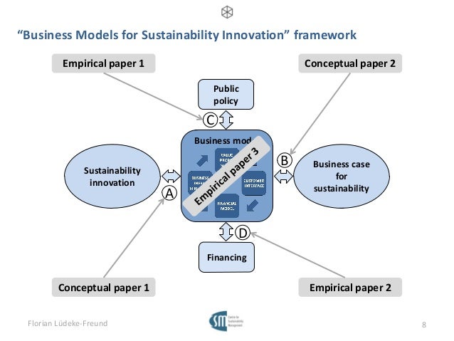 Dissertation business intelligence