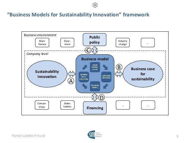 business model innovation dissertation business model innovation dissertation