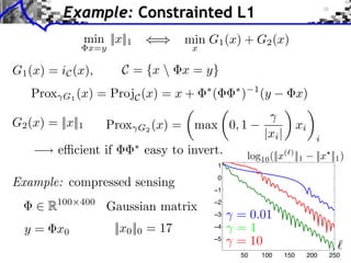 Example: Constrainted L1
min ||x||1

min G1 (x) + G2 (x)

x=y

C = {x  x = y}

G1 (x) = iC (x),

Prox

x

G1 (x) = ProjC (x) = x +

G2 (x) = ||x||1

Prox

e⇥cient if

G2 (x)

=

⇥

(

easy to invert.

Example: compressed sensing
y = x0

400

Gaussian matrix
||x0 ||0 = 17

)

1

max 0, 1
1

R100

⇥

(y

x)
xi

|xi |

i

log10 (||x( ) ||1

||x ||1 )

0
−1
−2
−3
−4
−5

= 0.01
=1
= 10
50

100

150

200

250

 