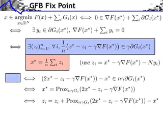 GFB Fix Point
x

argmin F (x) +
x RN

i

Gi (x)

Gi (x ),

yi
(zi )n ,
i=1

i zi

1
n

(2x

zi

x⇥ = Proxn

F (x ) +

F (x ) +

1
i, x
n

x =

0

i yi

(use zi = x
F (x ))

(2x⇥
Gi

zi = zi + Proxn

G

⇥Gi (x )
F (x )

N yi )

n ⇥Gi (x )

x

F (x⇥ ))

zi

(2x⇥

Gi (x )

=0

F (x )

zi

i

zi

F (x⇥ ))

x⇥

 