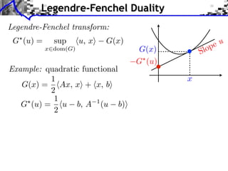 Legendre-Fenchel Duality
Legendre-Fenchel transform:
G (u) =

sup

u, x

G(x)

x dom(G)

Example: quadratic functional
1
G(x) = Ax, x + x, b
2
1
G (u) = u b, A 1 (u b)
2

eu
lop
S

G(x)
G (u)

x

 