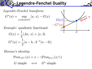 Legendre-Fenchel Duality
Legendre-Fenchel transform:
G (u) =

sup

u, x

G(x)

x dom(G)

Example: quadratic functional
1
G(x) = Ax, x + x, b
2
1
G (u) = u b, A 1 (u b)
2

G(x)
G (u)

Moreau’s identity:
Prox

G

(x) = x

G simple

eu
lop
S

ProxG/ (x/ )

G simple

x

 