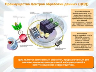 Преимущества Центров обработки данных (ЦОД)
ЦОД является комплексным решением, предназначенным для
создания высокопроизводительной информационной и
коммуникационной инфраструктуры.
ЦОД ориентирован на
решение задач путем услуг
предоставляемых в виде
информационных сервисов
через консолидацию ресурсов
и организацию
эксплуатационного процесса
для поддержания высокого
уровня качества и надежности
Консолидация
вычислительных ресурсов и
СХД в ЦОД позволяет
сократить совокупную
стоимость владения
IT-инфраструктурой
эффективного использования
технических средств и за счет
сокращения расходов на
администрирование
 