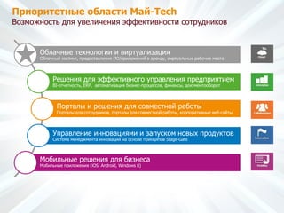 Приоритетные области Май-Tech
Возможность для увеличения эффективности сотрудников
Облачные технологии и виртуализация
Облачный хостинг, предоставление ПО/приложений в аренду, виртуальные рабочие места
Решения для эффективного управления предприятием
BI-отчетность, ERP, автоматизация бизнес-процессов, финансы, документооборот
Порталы и решения для совместной работы
Порталы для сотрудников, порталы для совместной работы, корпоративные веб-сайты
Управление инновациями и запуском новых продуктов
Система менеджмента инноваций на основе принципов Stage-Gate
Мобильные решения для бизнеса
Мобильные приложения (iOS, Android, Windows 8)
 
