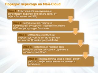 Порядок перехода на Май-Cloud
Этап 1: Аудит каналов коммуникации,
организация выделенного канала связи от
офиса Заказчика до ЦОД
Этап 2: Заключение контракта на
Комплексный аутсорсинг. Проведение аудита
ИКТ-инфраструктуры Заказчика.
Этап 3: Организация серверной
инфраструктуры на вычислительных
мощностях Провайдера (Май-Tech).
Этап 4: Постепенный перевод всех
вычислительных ресурсов и сервисов в
«облако» Май-Cloud.
Этап 7: Перевод сотрудников в новый режим
работы с информационными системами и
ресурсами.
 